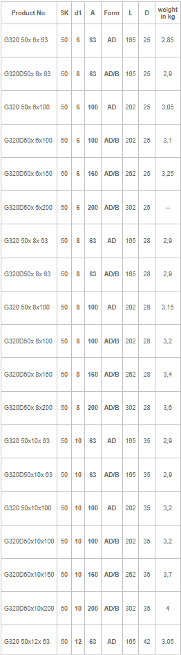 Upínač pro mono SK50
